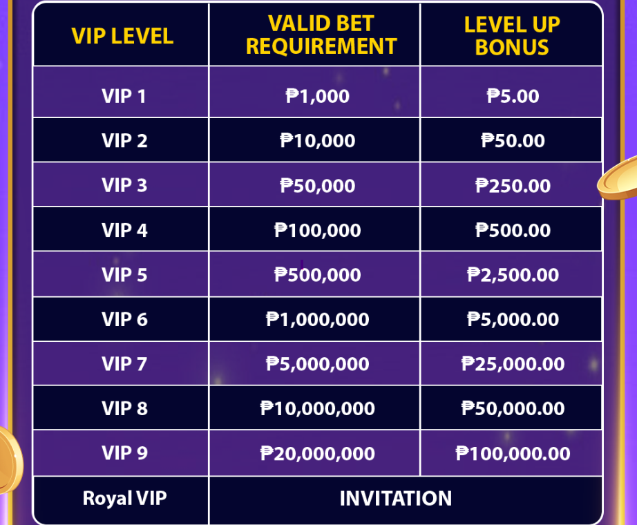 3. Fairplay VIP Program