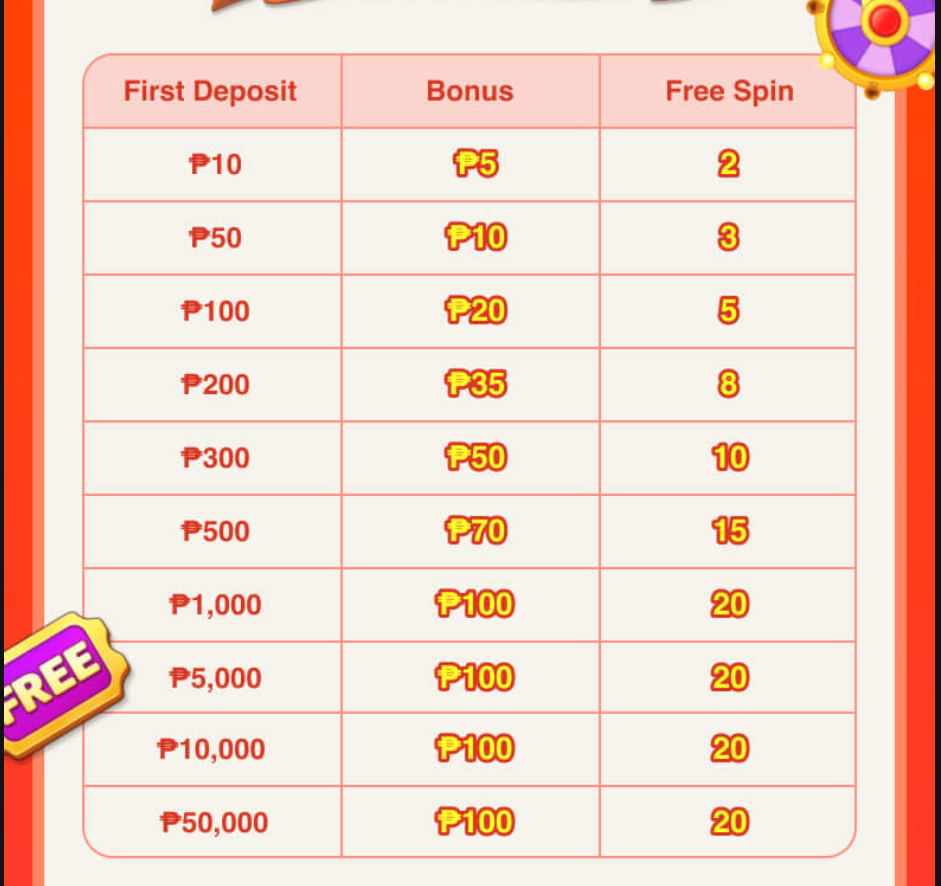 1. First Deposit Bonus up to ₱100 bonus + 20 free spins