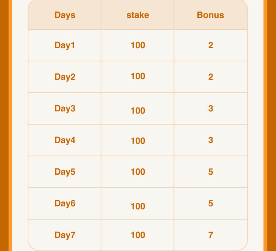 2. Daily Sign-In Offer – Up to ₱27